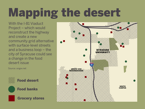 With the reconstruction of Interstate 81, Syracuse could see a change in the food desert landscape by developing a new community grid. Syracuse University organizations and city food banks have been working to combat this food insecurity. 